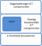 Centrale gevs-componenten
